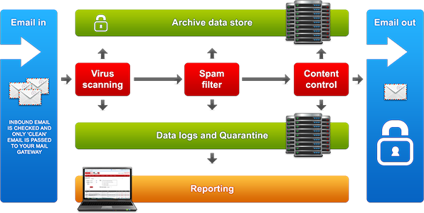 What is MailProtect?